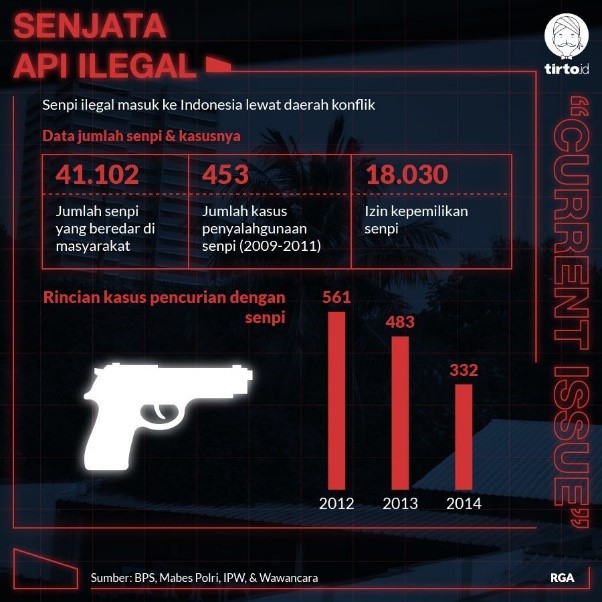 senjata api ilegal