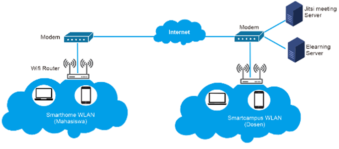 smathome architecture