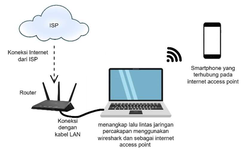 Skenario Pemantauan Lalu Lintas Jaringan Komunikasi Synology Chat